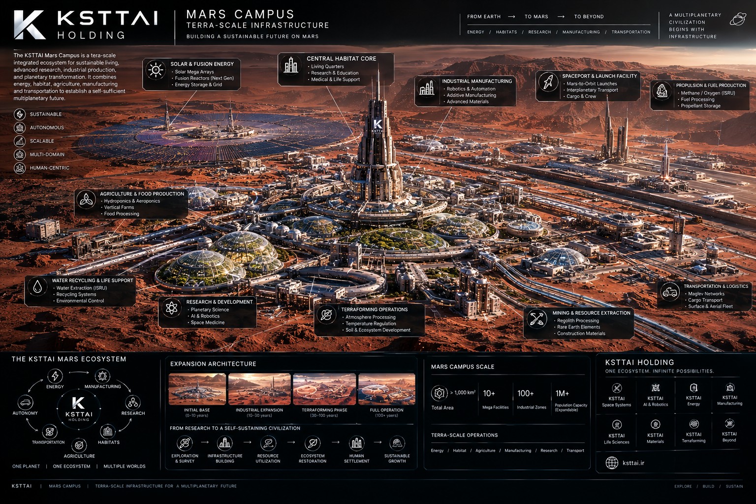 Mars Campus